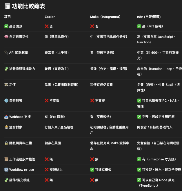 n8n homepage